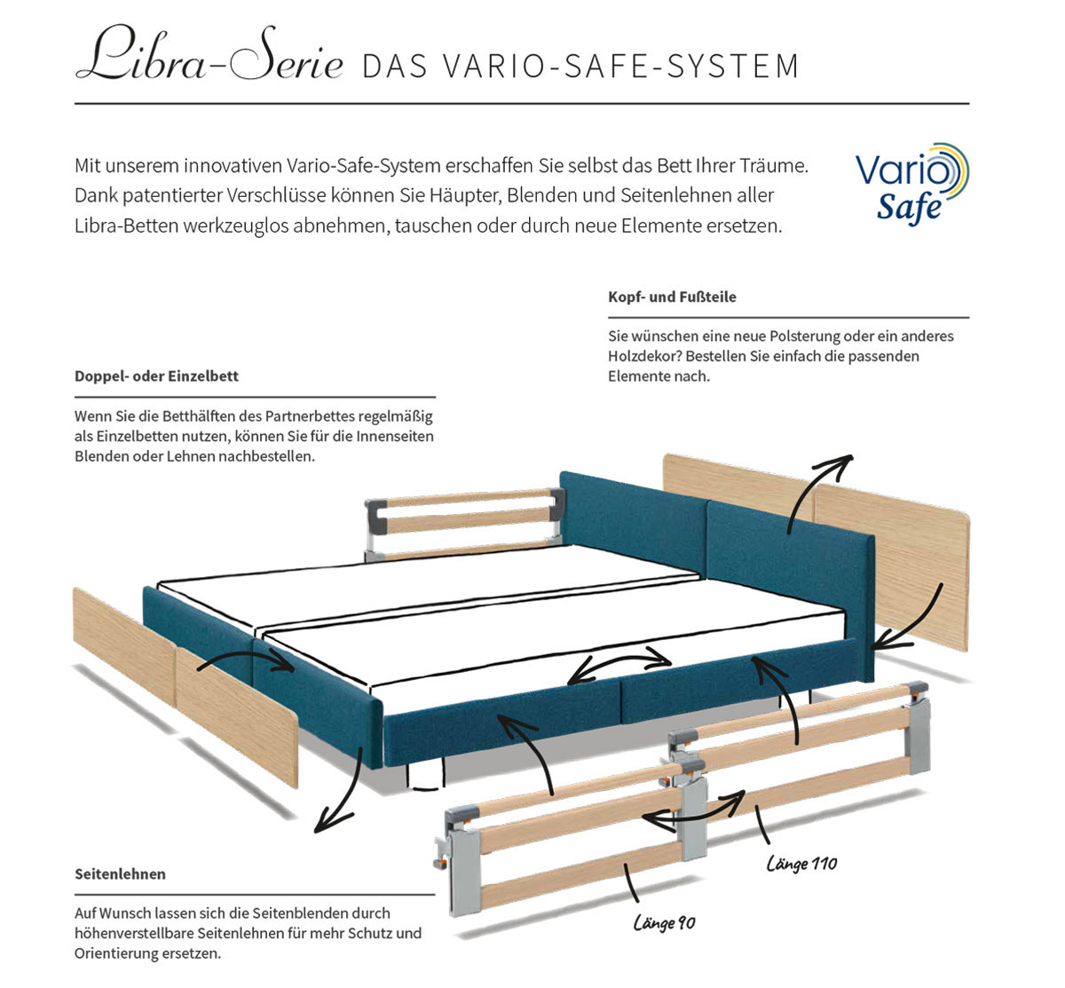 Vario-Safe-System