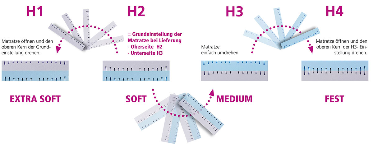 ONE4FOUR Matratzen